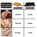 Tábua Mágica para Descongelamento Rápido